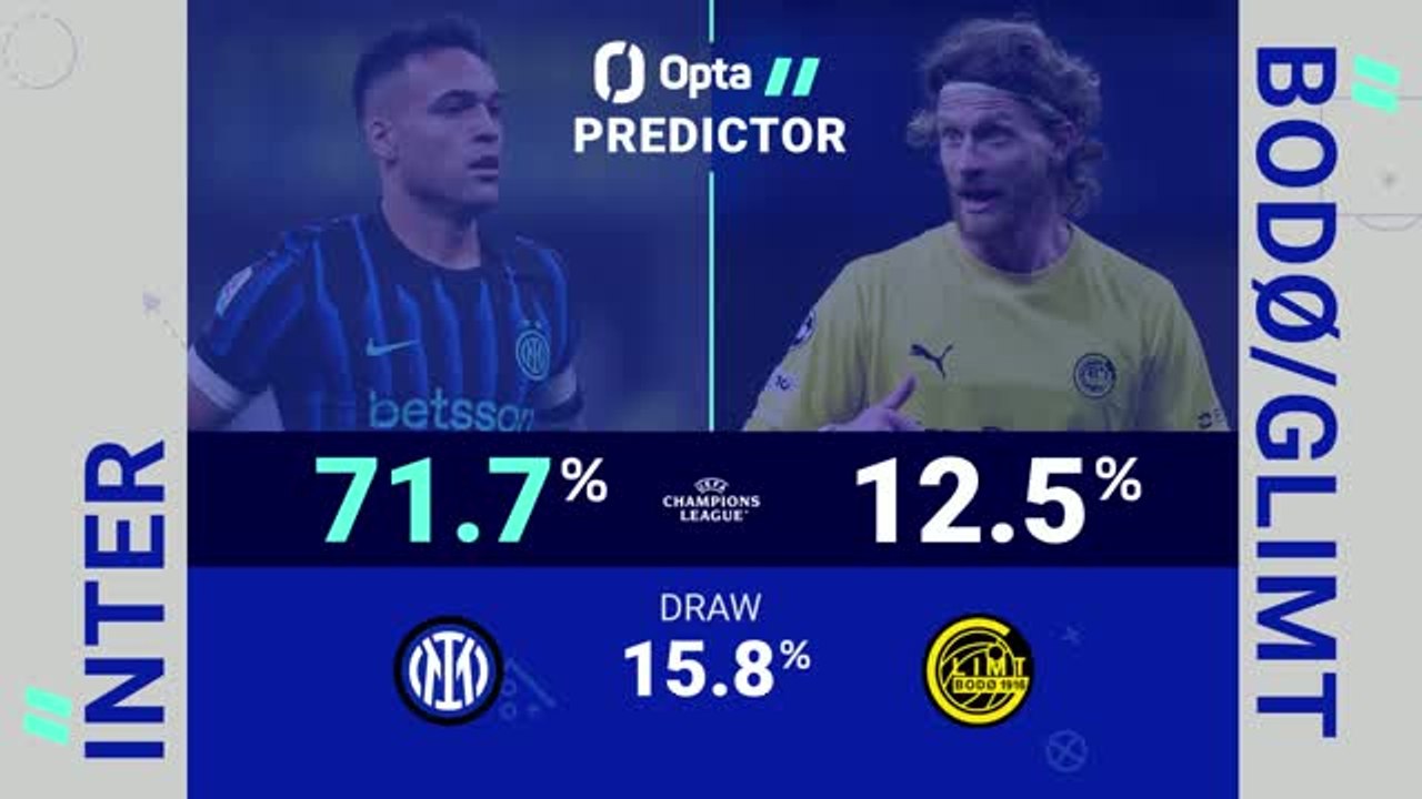 Inter v Bodo/Glimt - Opta Predictor