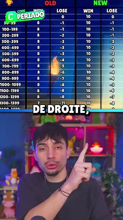 VOICI le NOUVEAU SYSTÈME de TROPHÉE ! CHANGEMENT !