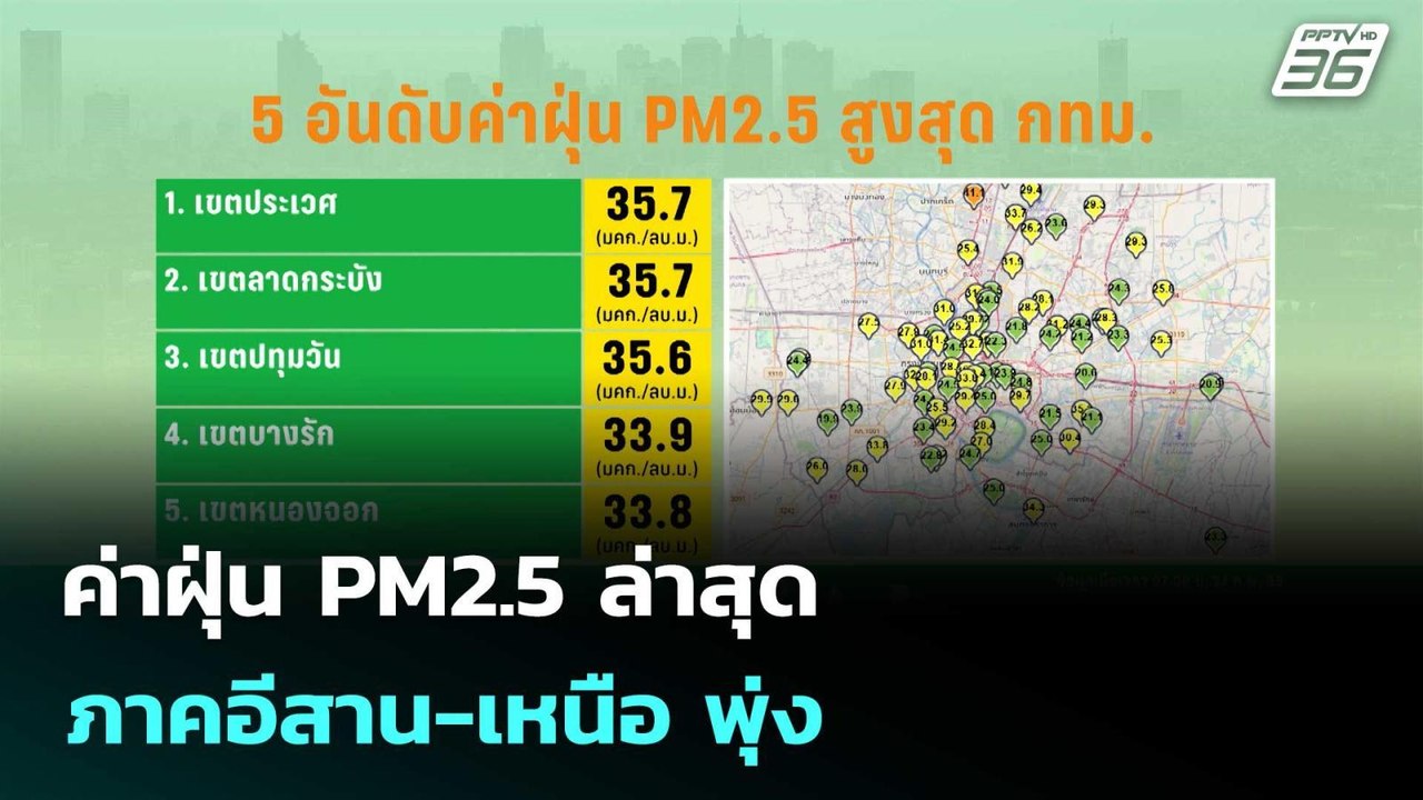 ค่าฝุ่น PM2.5 ล่าสุด ภาคอีสาน-เหนือ พุ่ง| โชว์ข่าวเช้านี้  | 24 ก.พ. 69