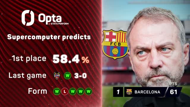 LaLiga title race: Barcelona back in front!