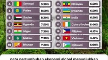Daftar Negara Dengan Pertumbuhan Ekonomi Tercepat
