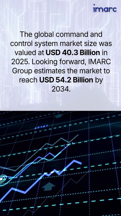Command & Control Systems Market AI-Driven Autonomy & Cyber-Resilient Networks Redefine Defense Tech
