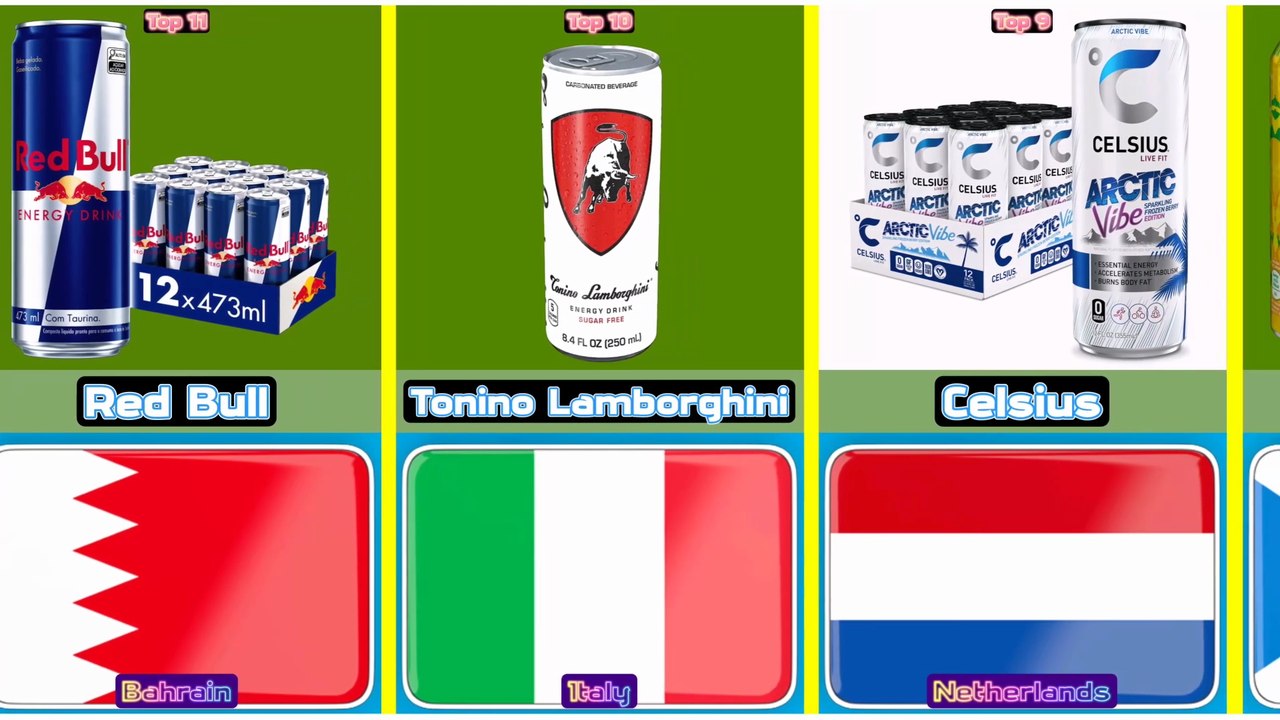 Top 11 most expensive energy drink from 11 different countries in the world
