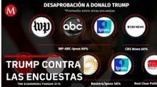 Donald Trump y su mensaje electoral en el Estado de la Unión tras caída de popularidad