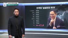 6천피 주역에 밈 열풍…‘이재용-최태원 AI’ 등장
