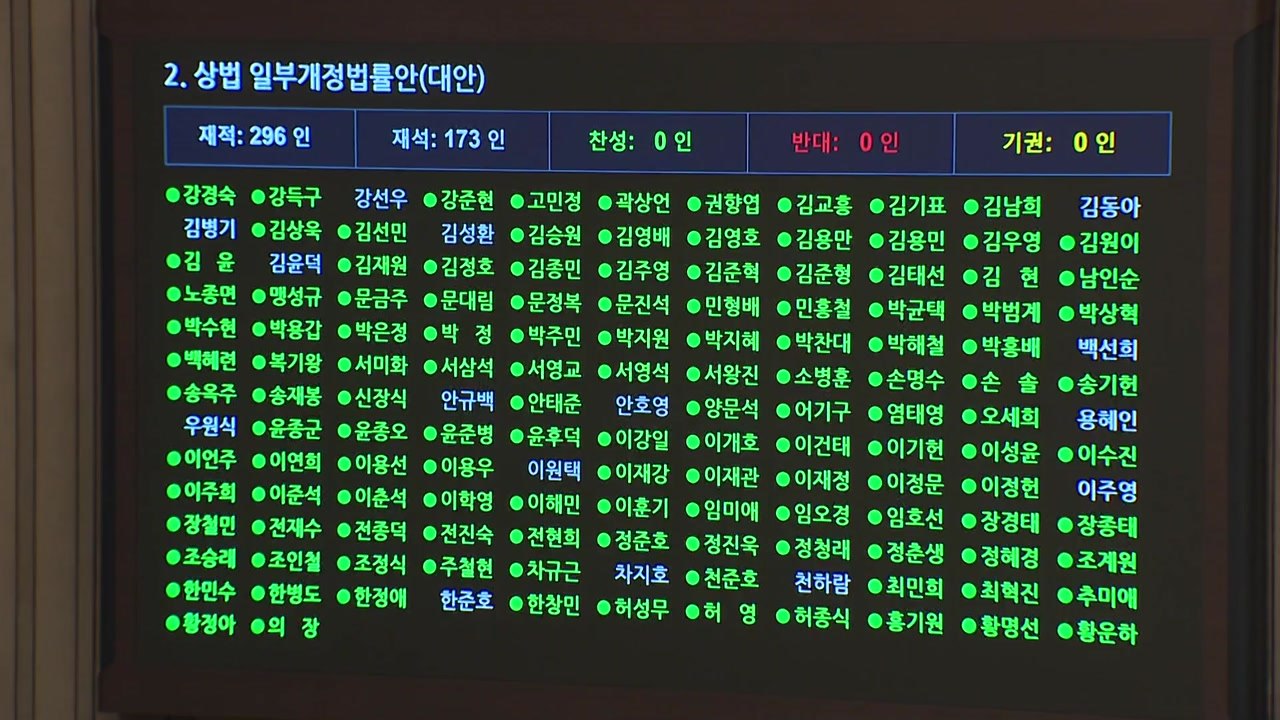 '자사주 소각 의무화' 3차 상법 개정안 본회의 통과...국민의힘 불참 / YTN