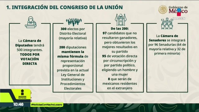 Así quedó la propuesta de reforma electoral presentada por la presidenta Claudia Sheinbaum
