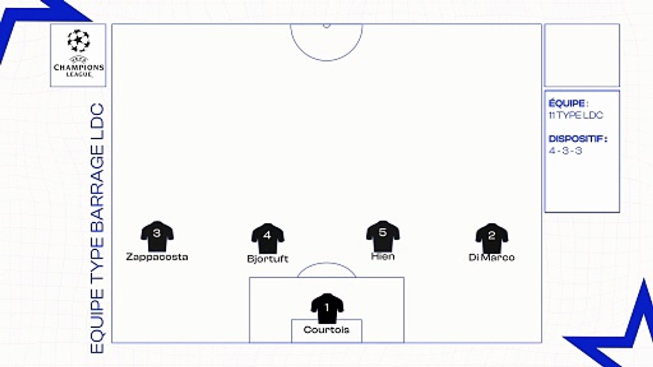 L'équipe type des barrages retour de Ligue des Champions