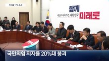 국민의힘 지지율 17%…당내선 “이럴 바에 분당”