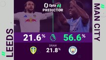 Leeds United v Manchester City - Opta Predictor