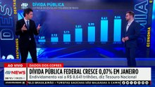 Dívida Pública Federal cresce 0,07% em janeiro; Alan Ghani analisa