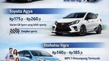 daftar harga mobil Kategori Mobil Murah (LCGC) yang sering ditanyakan
