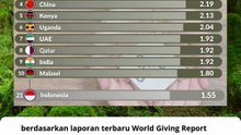 Daftar Negara Paling Dermawan Di Dunia