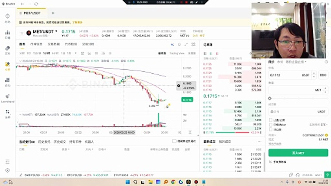 met到0.182位置去开空单，性价比比较高。一个DeFi的动态流动性层，为流动性提供者、launchpad平台和代币发行提供工具。曝光式投机：Meteora正面临来自ZachXBT将于2月26日发布的重磅曝光的巨大风险，目前已有48%的Polymarket投注者押注Meteora将被指控内幕交易。集中做空：某新钱包在押注Meteora内幕交易曝光的同时，还以3倍杠杆开立了186,435枚MET的空头头寸，总价值约3.3万美元。