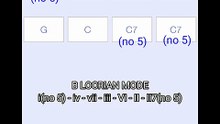 B Locrian mode progression example