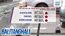 Projected oil price adjusment next week (based on 4-day trading) | Balitanghali