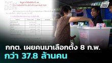 กกต. เผยคนมาเลือกตั้ง 8 ก.พ. กว่า 37.8 ล้านคน  | เลือกตั้ง 2569 | เที่ยงทันข่าว | 27 ก.พ. 69