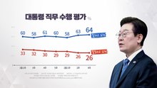 이 대통령 지지율 64%...민주 43%·국힘 22% [갤럽] / YTN