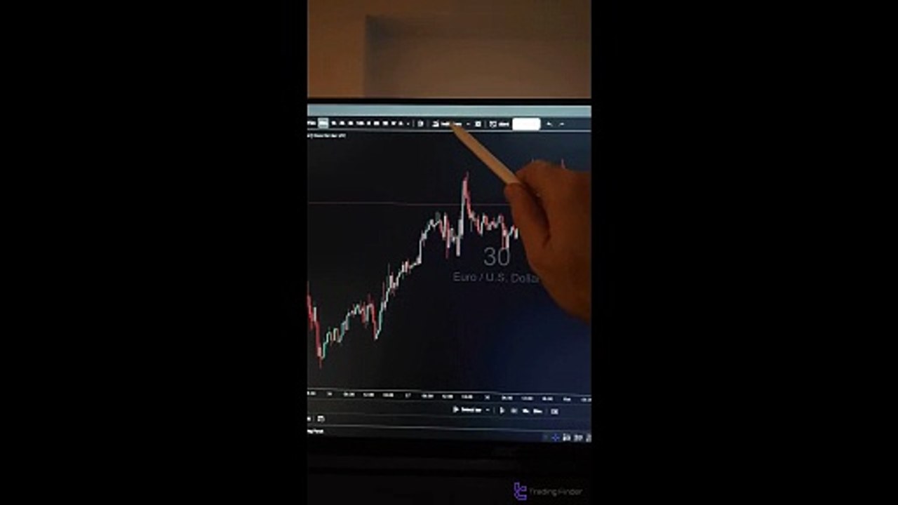 🔥 ICT Setup 04 Indicator on TradingView - [TradingFinder]