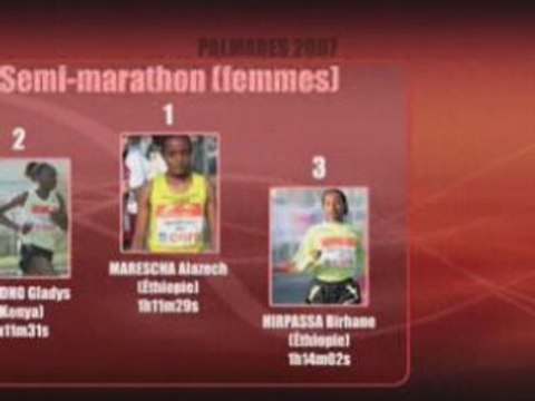 REIMS A TOUTES JAMBES 2007 : palmares semi