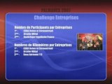 REIMS A TOUTES JAMBES 2007 : palmares Challenge entreprise