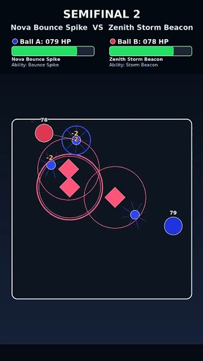 Echo Devour Core vs Nova Bounce Spike | Marble Race Physics Simulation Tournament | Storm League Run