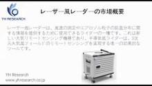 グローバルレーザー風レーダーのトップ会社の市場シェアおよびランキング 2026