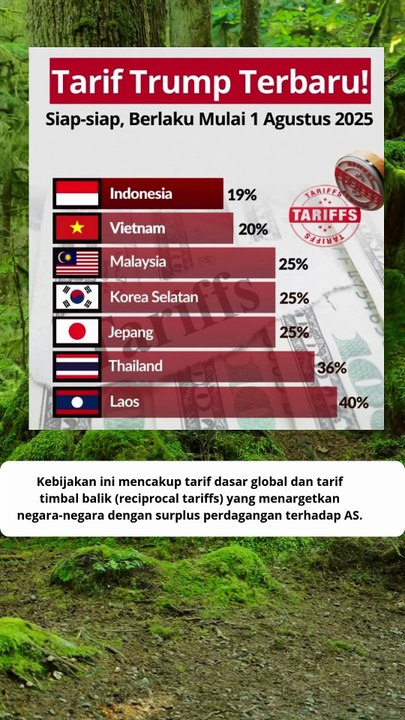 daftar tarif presiden trump