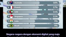 Deretan Negara yang paling sering jadi target BOT