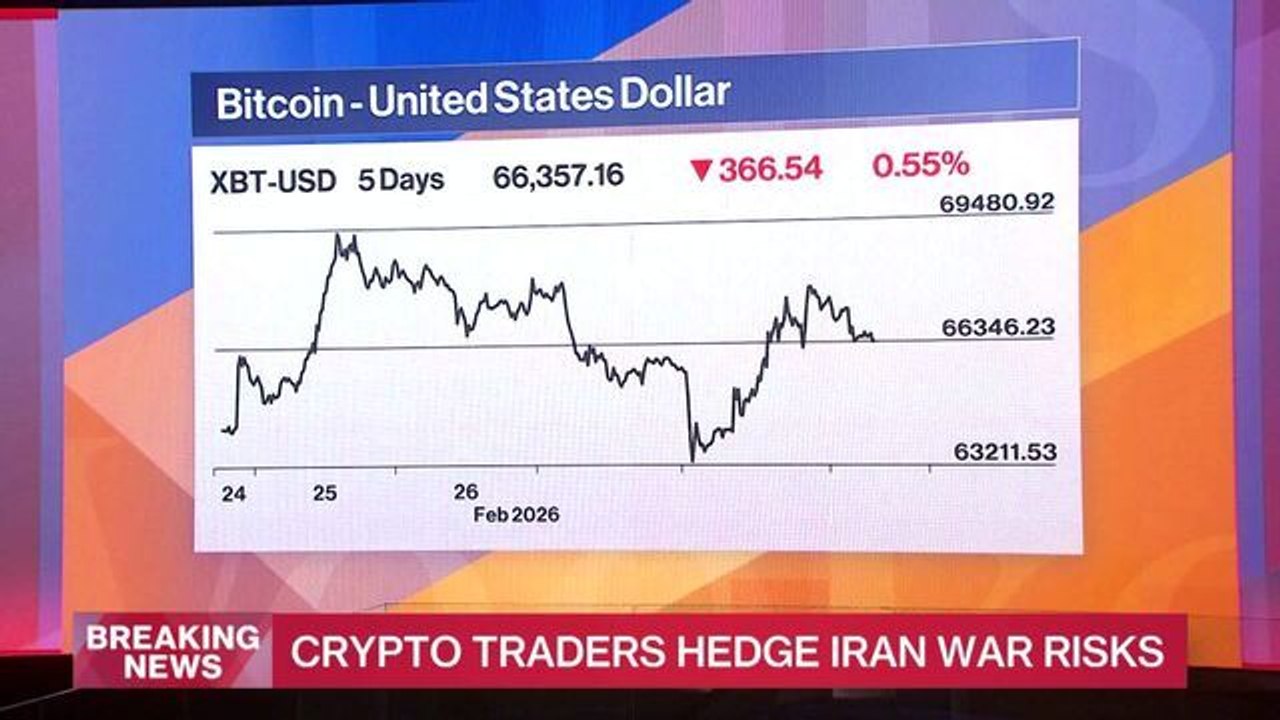 Oil, Crypto Set for Volatility After Iran Attack