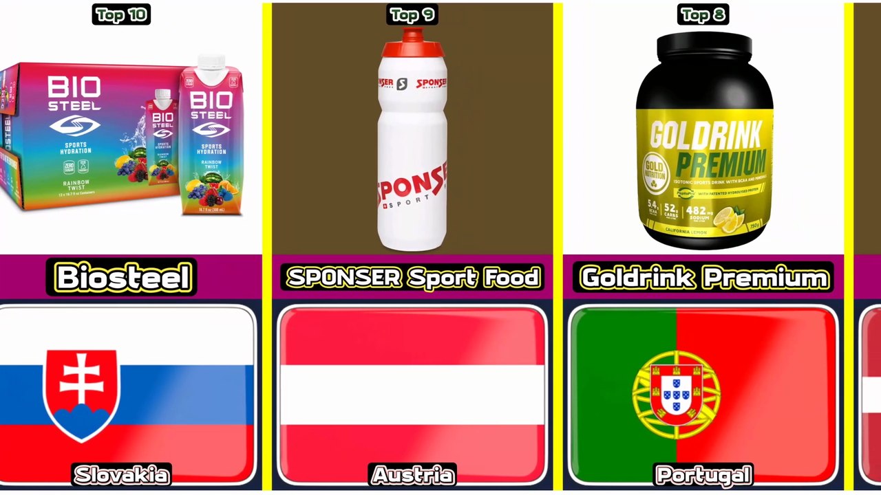 Top 10 Premium Sports Drink From 10 Different Countries In The World