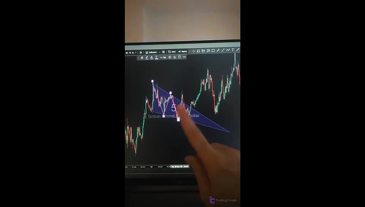 ⚡️ Dragon Harmonic Pattern Indicator on TradingView – Free – [TradingFinder]