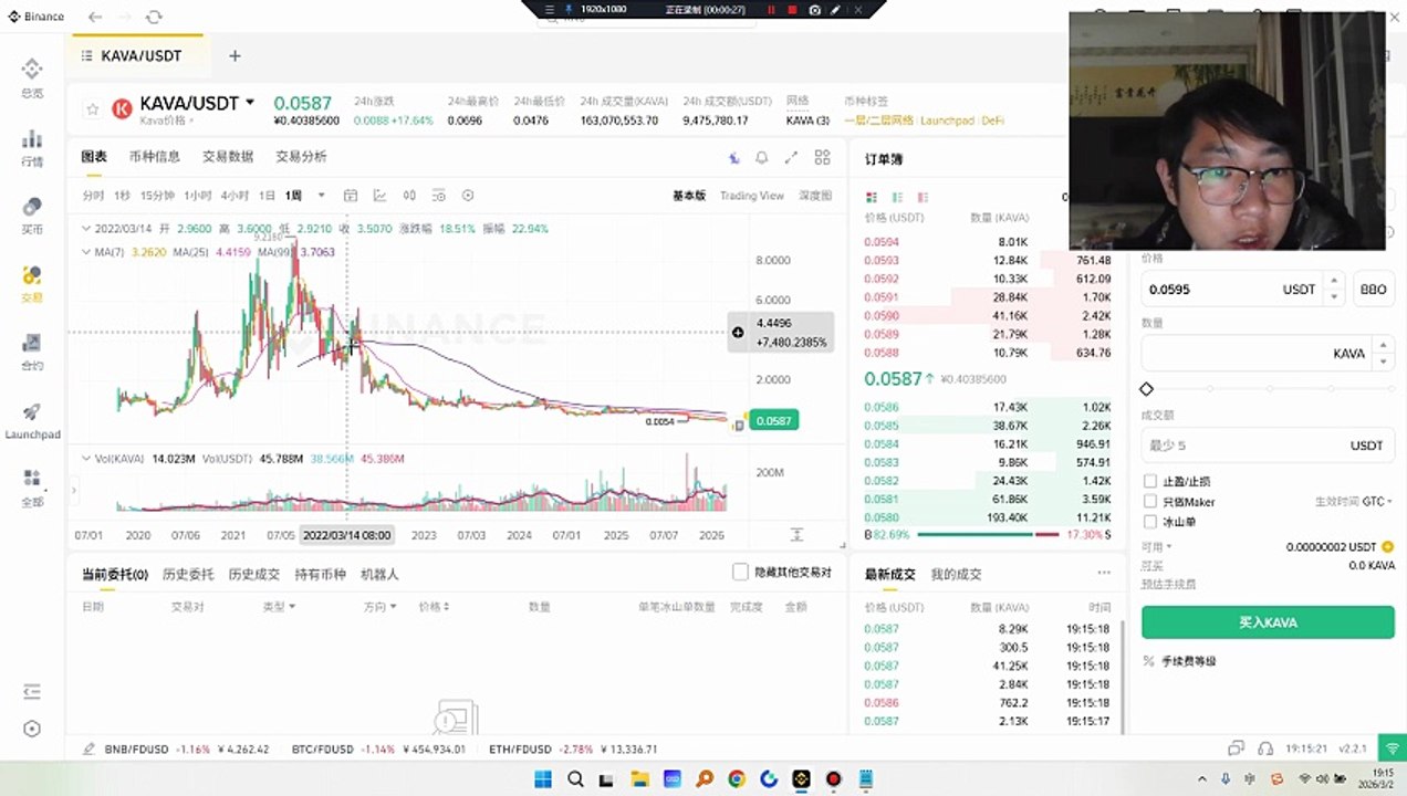 短期看kava最高到0.13这个位置，要持续放量。预测其价格有望在 2026 年回升至 0.34 美元，并在 2030 年达到 5.17 美元的目标价位。这款混合型 Layer-1 区块链融合了以太坊的开发者灵活性和 Cosmos 的速度优势，引入了零通胀代币经济模型，并通过其 DeCloud 基础设施拓展至去中心化 AI 计算领域。这些进展，以及 7.5 亿美元的 Kava Rise 激励计划，被认为是未来价格上涨的关键催化剂