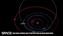 Asteroid Flew Just 200 Miles Above Earth | How Rare Is A Close Encounter?
