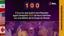 Le décompte d’Opta - J-100 avant la Coupe du Monde