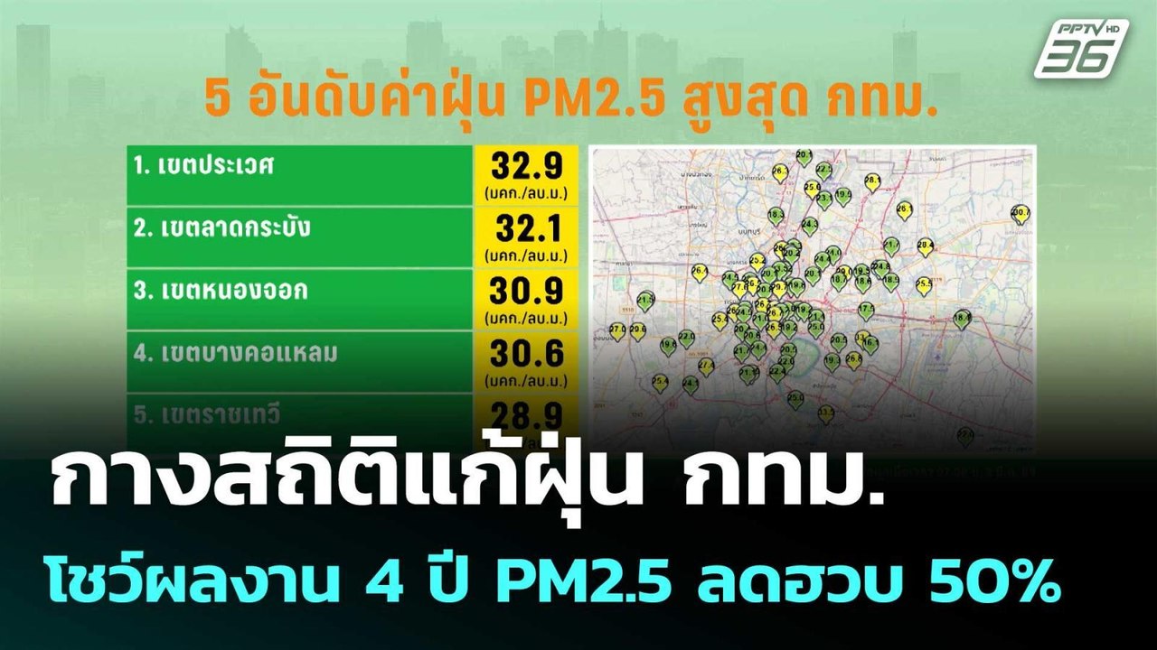 กางสถิติแก้ฝุ่น กทม. โชว์ผลงาน 4 ปี PM2.5 ลดฮวบ 50%  | โชว์ข่าวเช้านี้ | 3 มี.ค. 69