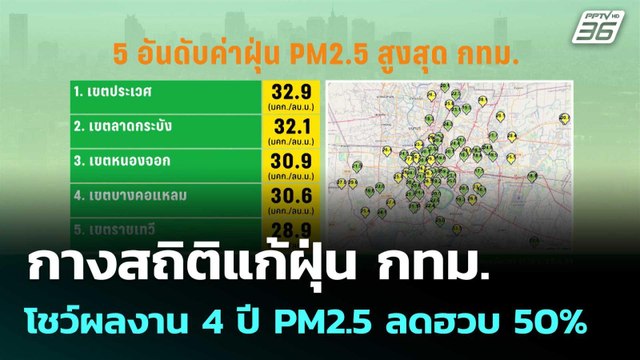 กางสถิติแก้ฝุ่น กทม. โชว์ผลงาน 4 ปี PM2.5 ลดฮวบ 50% | โชว์ข่าวเช้านี้ | 3 มี.ค. 69