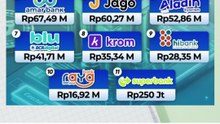 daftar bank digital paling menguntungkan (berdasarkan perolehan laba bersih) sepanjang tahun 2025