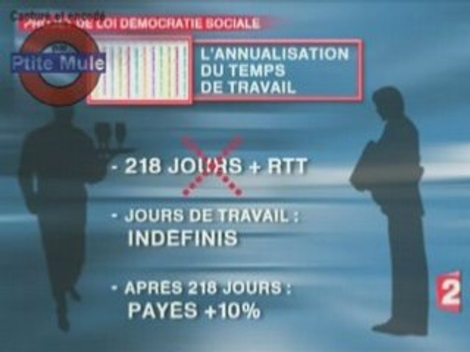 Quel avenir pour les 35 heures ?
