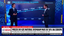 Preços do gás na Europa disparam mais de 50%; Alan Ghani analisa