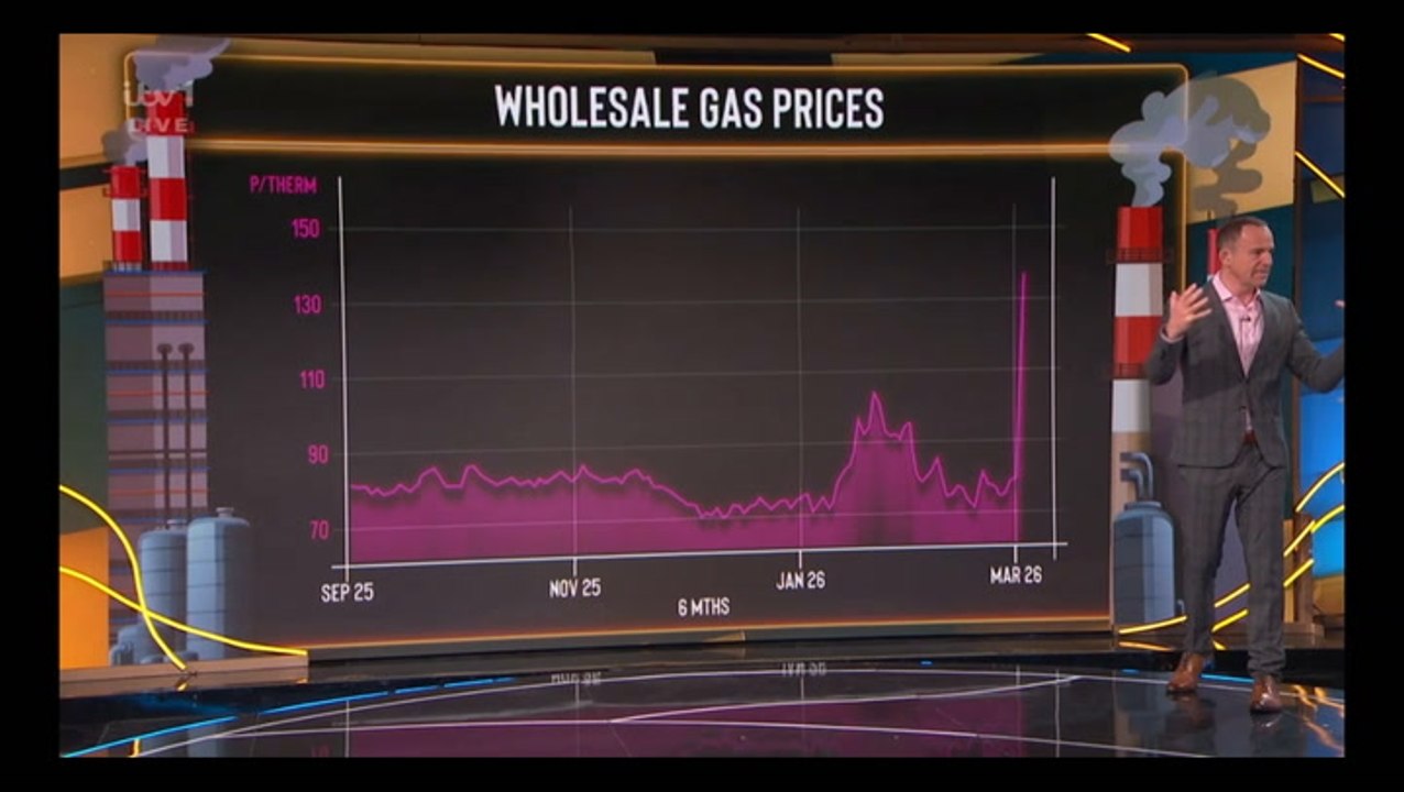 Martin Lewis reveals ‘scary’ impact of Iran conflict on energy prices