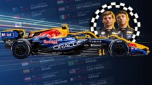 F1 2026 RED BULL I Análisis y pronóstico equipo de Max Verstappen y Hadjar