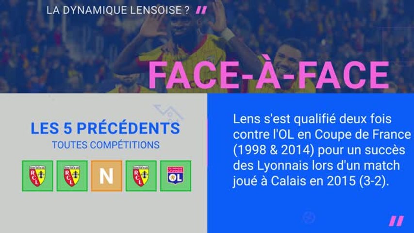 Coupe de France : OL - RC Lens : les prédictions d'Opta