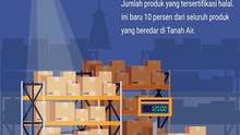 Industri halal RI dalam angka