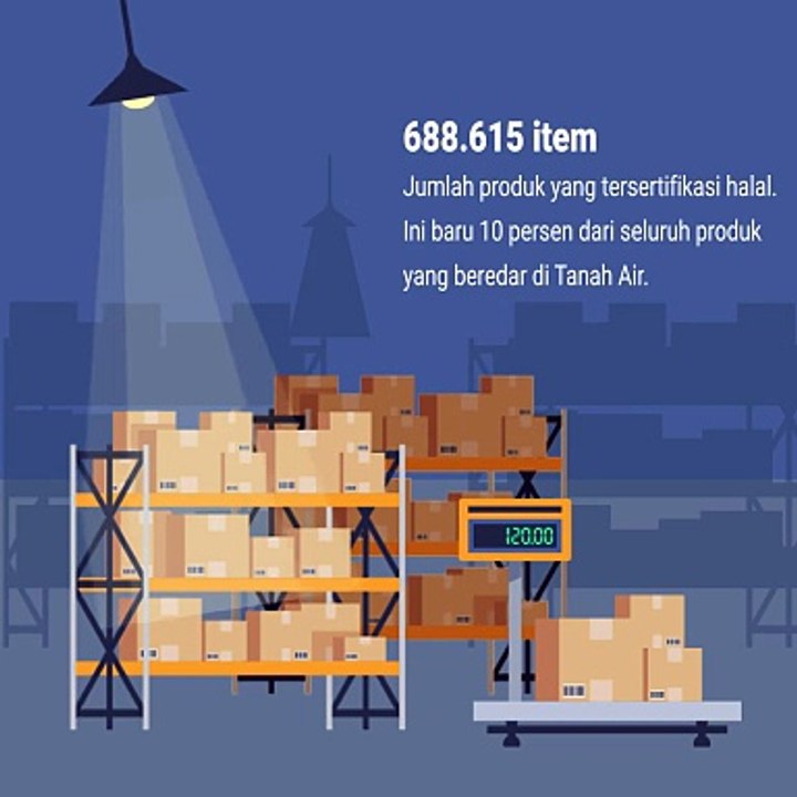 Industri halal RI dalam angka