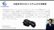 グローバル自動車用HVACシステムのトップ会社の市場シェアおよびランキング 2025