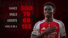 Saka's 300 games for Arsenal: ‘star boy’ to ’star man’
