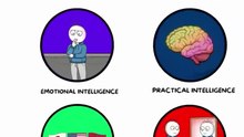 Every Type of Intelligence & How To Develop it Explained