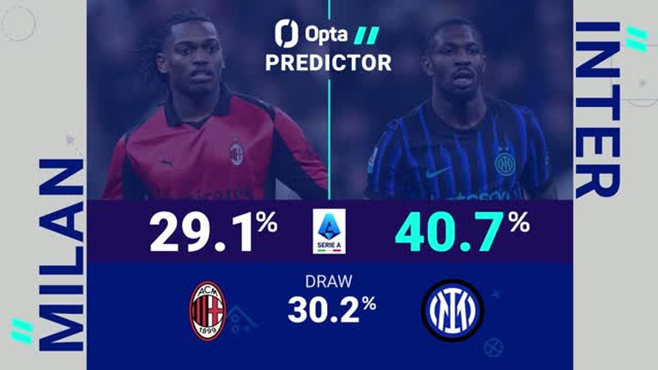 Milan v Inter - Opta Predictor